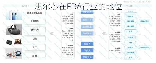 思尔芯在EDA行业的地位