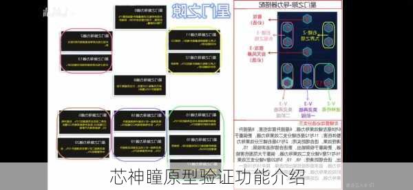 芯神瞳原型验证功能介绍