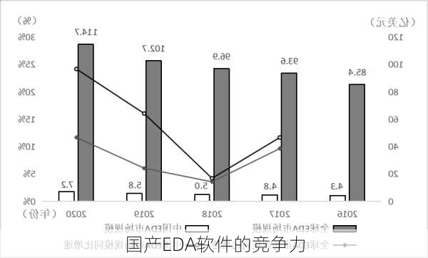 国产EDA软件的竞争力
