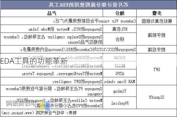 EDA工具的功能革新