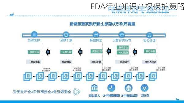 EDA行业知识产权保护策略