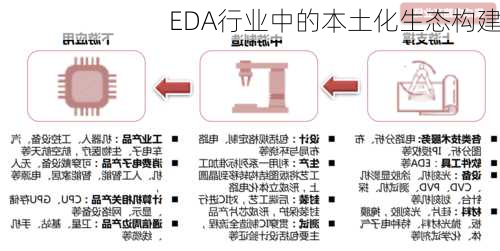 EDA行业中的本土化生态构建