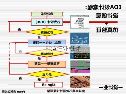 EDA行业概述