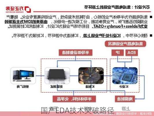 国产EDA技术突破路径