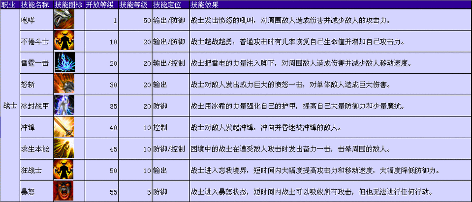 巨型坦克生存能力提高方法