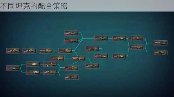 不同坦克的配合策略