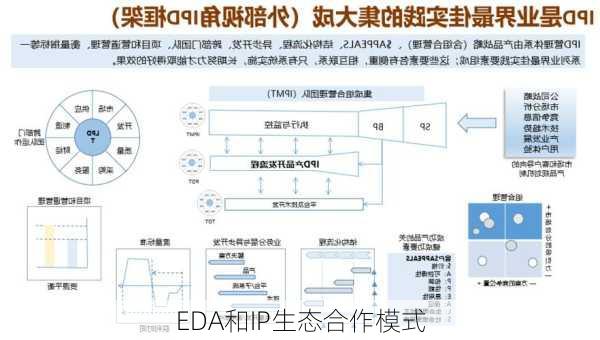 EDA和IP生态合作模式