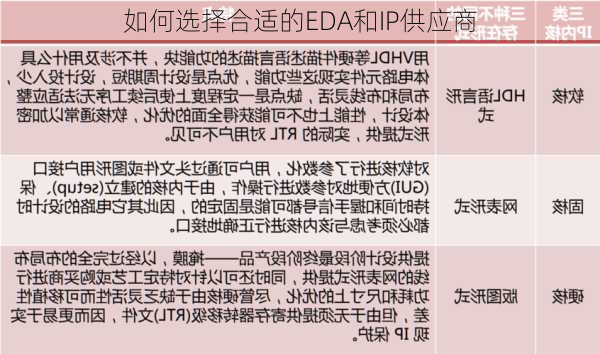 如何选择合适的EDA和IP供应商