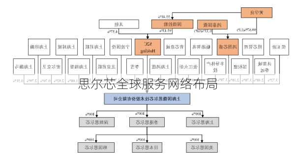 思尔芯全球服务网络布局