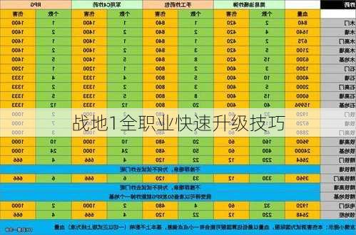 战地1全职业快速升级技巧