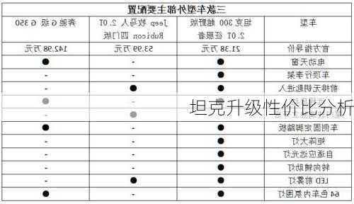 坦克升级性价比分析