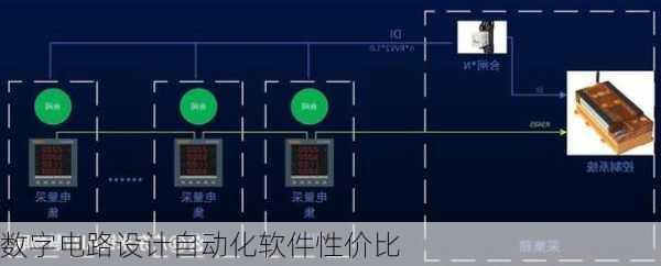 数字电路设计自动化软件性价比