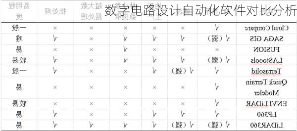 数字电路设计自动化软件对比分析