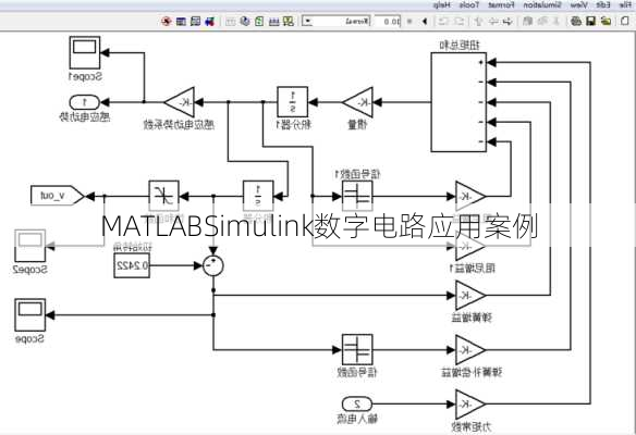 MATLABSimulink数字电路应用案例