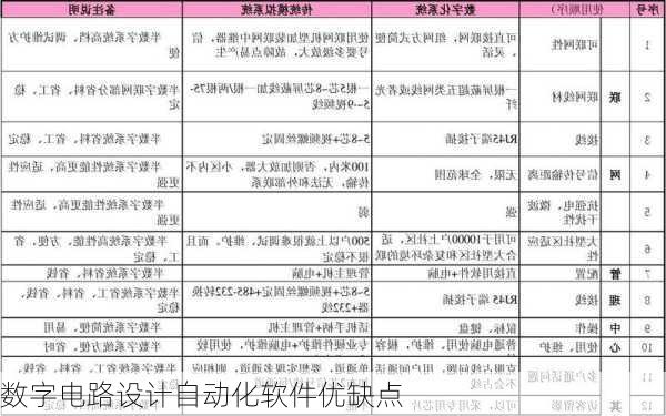 数字电路设计自动化软件优缺点