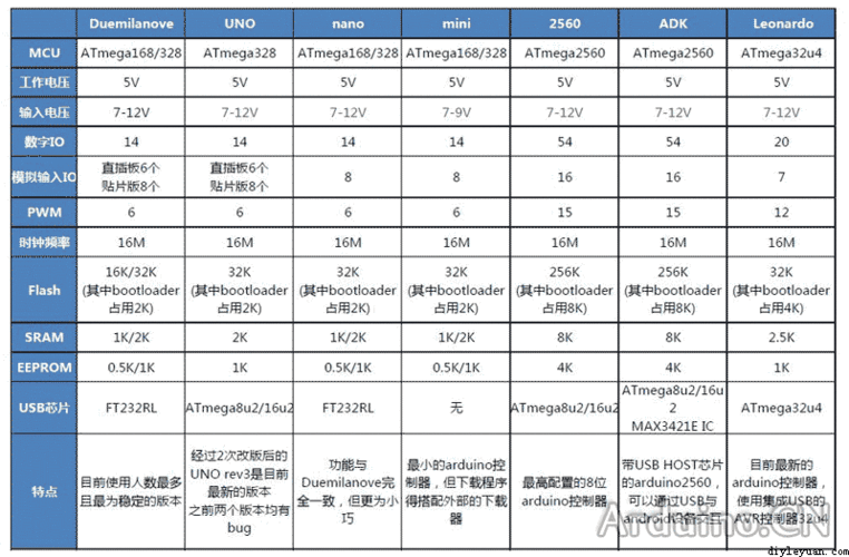 数字电路设计自动化软件特点对比