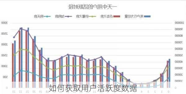 如何获取用户活跃度数据