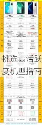 挑选高活跃度机型指南