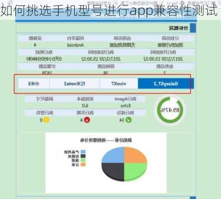 如何挑选手机型号进行app兼容性测试
