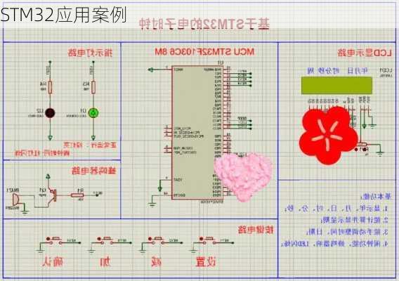 STM32应用案例