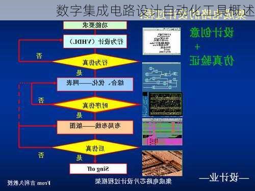 数字集成电路设计自动化工具概述