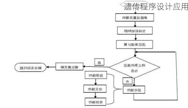 遗传程序设计应用