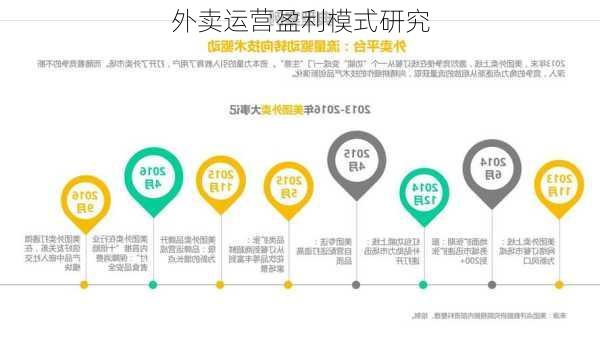 外卖运营盈利模式研究