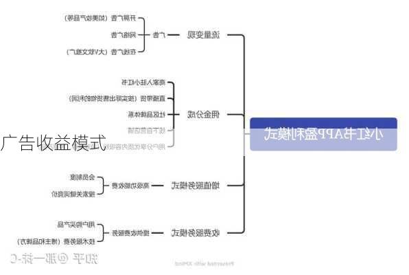 广告收益模式