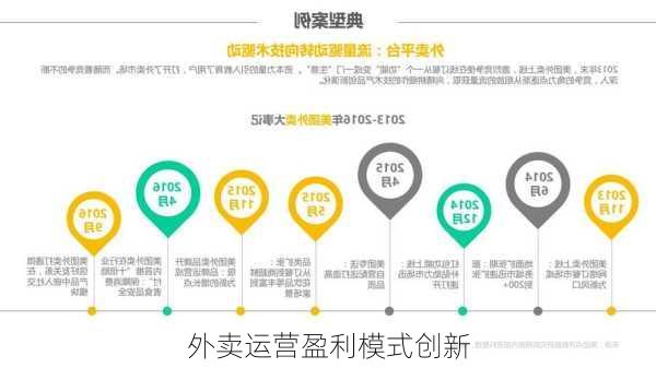 外卖运营盈利模式创新