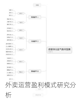 外卖运营盈利模式研究分析