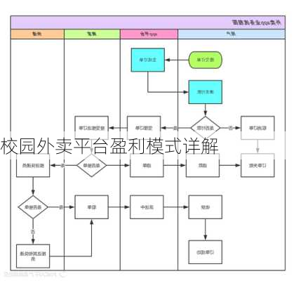 校园外卖平台盈利模式详解