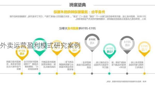 外卖运营盈利模式研究案例