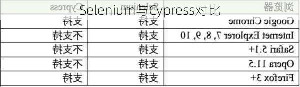 Selenium与Cypress对比