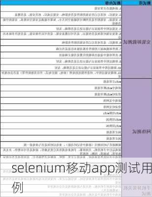 selenium移动app测试用例