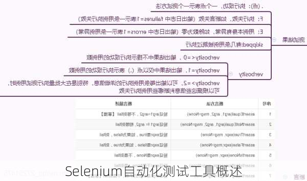 Selenium自动化测试工具概述