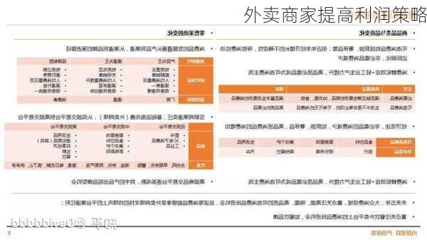 外卖商家提高利润策略