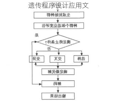 遗传程序设计应用文