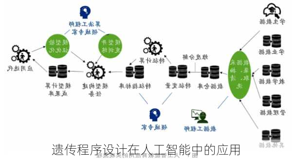 遗传程序设计在人工智能中的应用