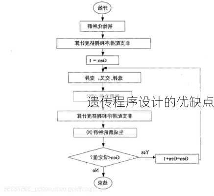 遗传程序设计的优缺点