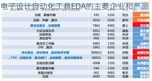 电子设计自动化工具EDA的主要企业和产品