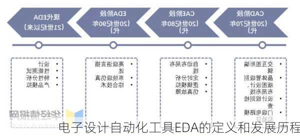 电子设计自动化工具EDA的定义和发展历程