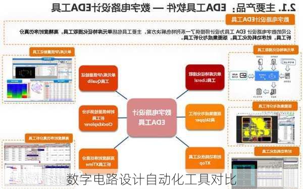 数字电路设计自动化工具对比