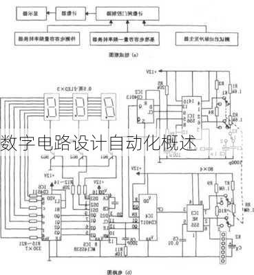 数字电路设计自动化概述