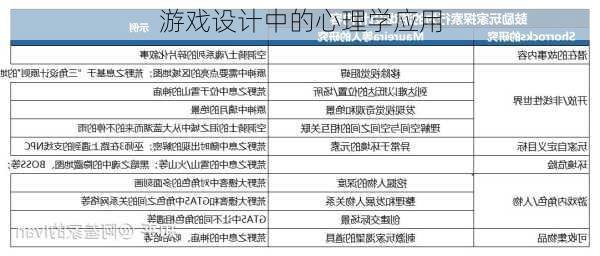游戏设计中的心理学应用