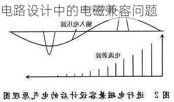 电路设计中的电磁兼容问题