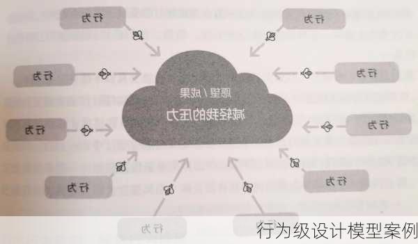行为级设计模型案例