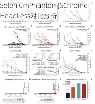 SeleniumPhantomJSChromeHeadLess对比分析