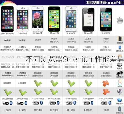 不同浏览器Selenium性能差异