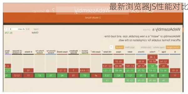 最新浏览器JS性能对比