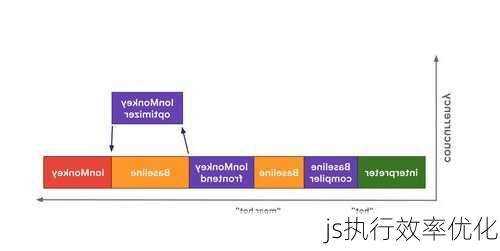 js执行效率优化